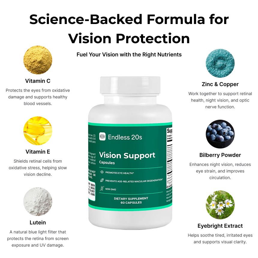 Vision Support